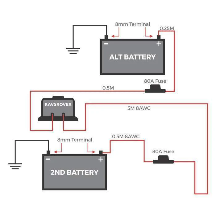 KickAss Dual Battery Wiring Kit with 12V 140Amp Dual Sensing VSR - Image 4